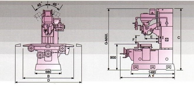 Máy phay giường vạn năng dòng BM-3V; BM-4V; BM-5V